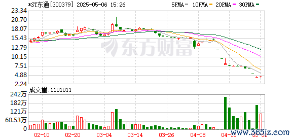 K图 300379_0